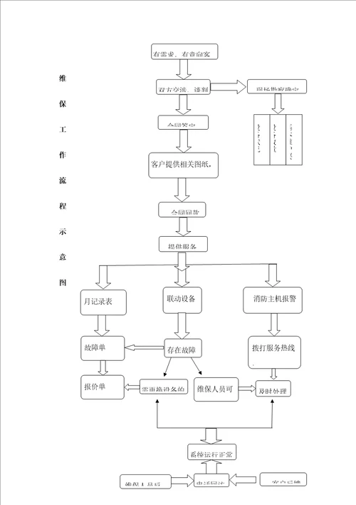 消防维保流程图