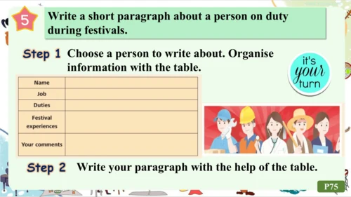Unit4 Developing ideas （Reading for Writing）(Writi