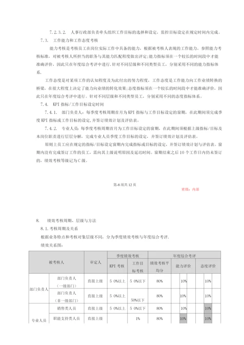 物联网行业绩效管理制度.docx