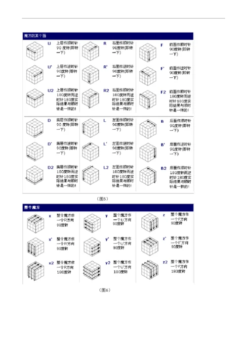 魔方公式口诀 现用图解教程.docx