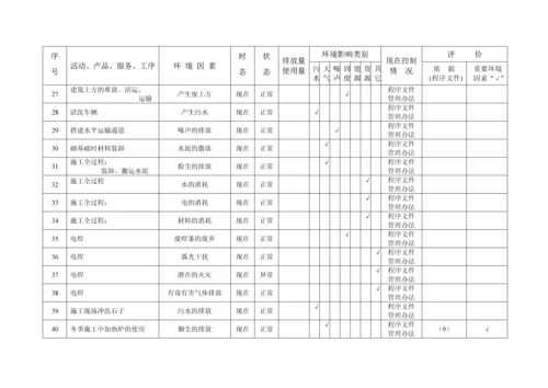 工程环境因素识别评价表-secret.docx