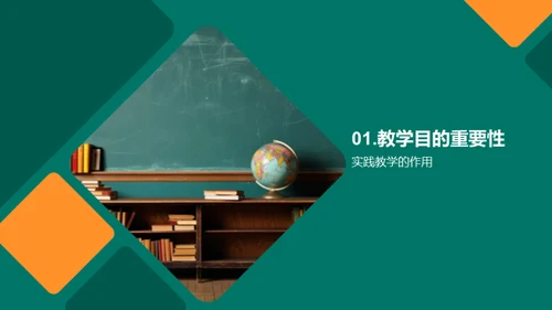 探究实践教学成效