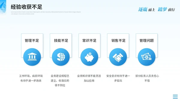 蓝色简约运营述职报告工作汇报工作总结ppt模板