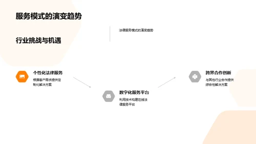 法律实践的科技革新