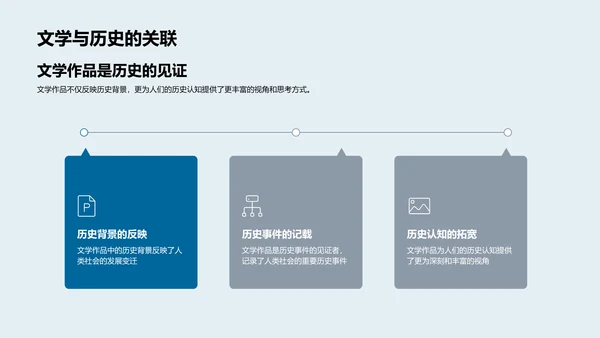 文学研究社会影响解析PPT模板