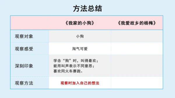 部编版三年级语文上册 第五单元习作例文：我家的小狗  课件