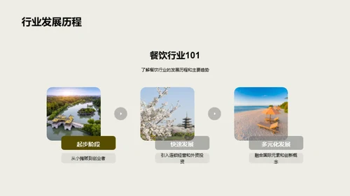 餐饮行业新手攻略