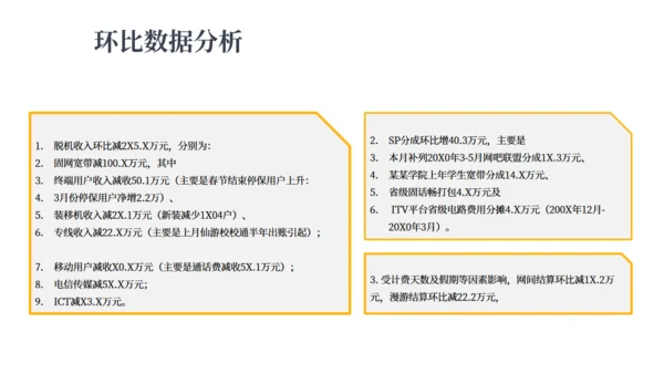 财务预算极经营分析报告通用PPT模板