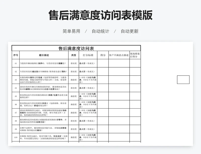 售后满意度访问表模版