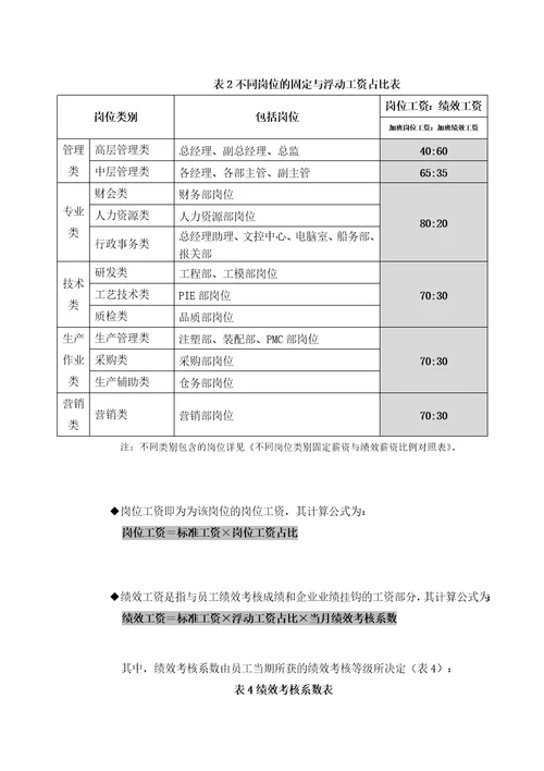 某集团公司薪酬管理制度