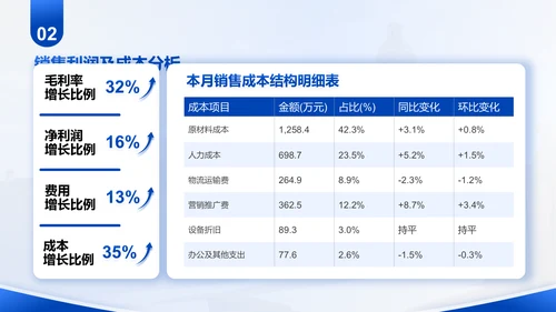 蓝色商务风部门月度例会总结PPT模板