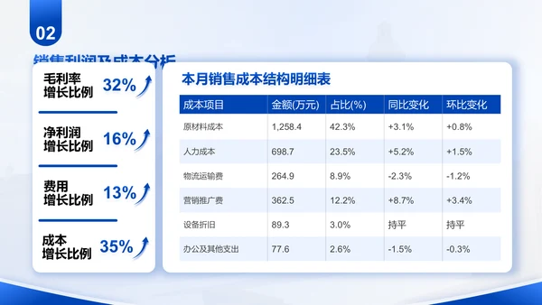 蓝色商务风部门月度例会总结PPT模板
