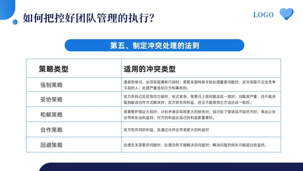 蓝色简约如何打造高效团队让1加1大于2PPT模板宣传PPT动团队建设