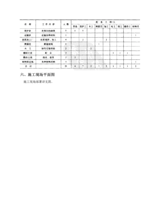 电石炉砌筑综合项目施工专项方案.docx