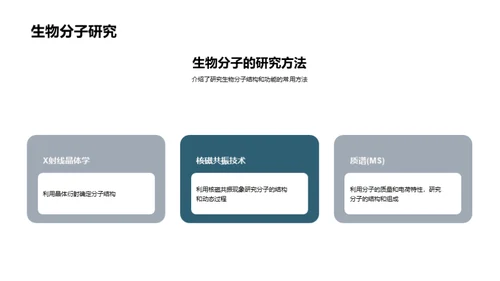 生物医疗领域的化学分析技术