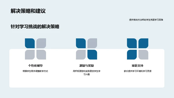 家校联盟，成就未来