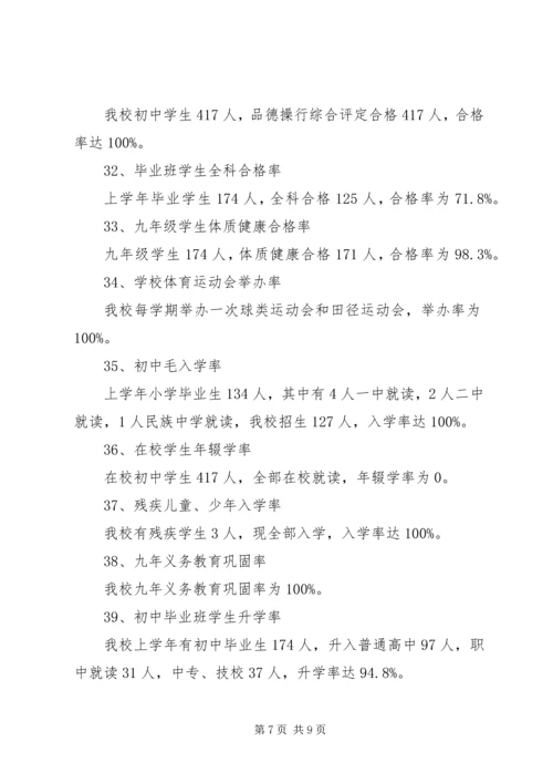 石羊镇中学义务教育均衡发展汇报材料.docx