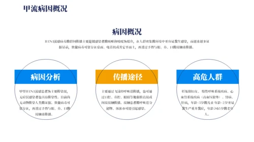 预防甲流主题教育知识科普通用PPT模板