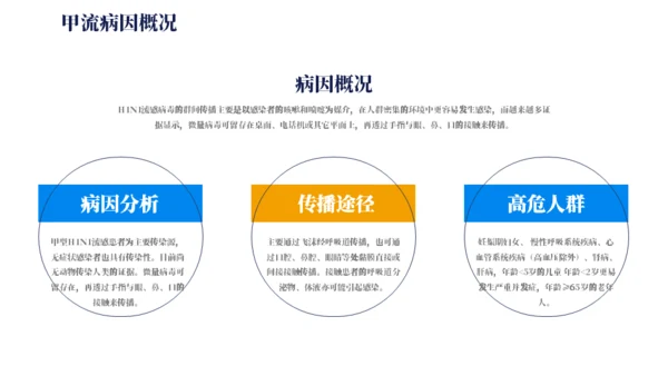 预防甲流主题教育知识科普通用PPT模板