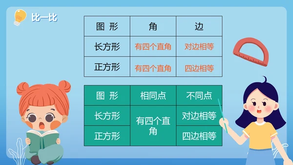 人教版数学三年级长方形和正方形的特征课件PPT模板