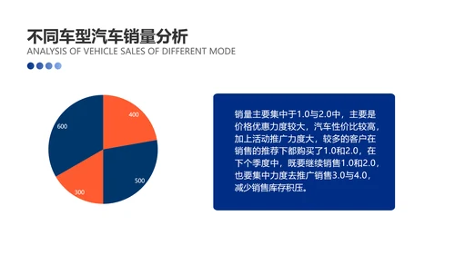 扁平插画风蓝色汽车企业季度销售汇报