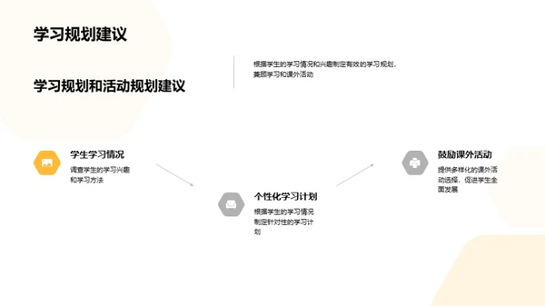 学习生活展望与规划