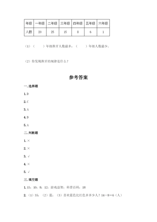 人教版二年级下册数学第一单元-数据收集整理-测试卷含答案(夺分金卷).docx