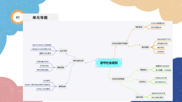 第二单元遵守社会规则复习课件（共60张PPT）