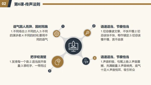 演讲与口才通用PPT模板