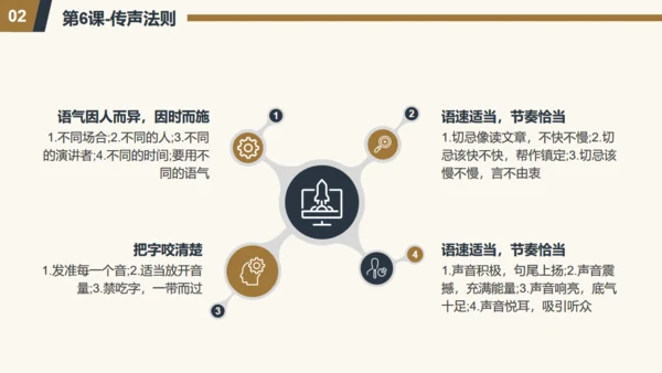 演讲与口才通用PPT模板