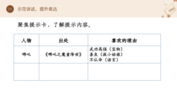 【五上课件】第八单元口语交际：我最喜欢的人物形象