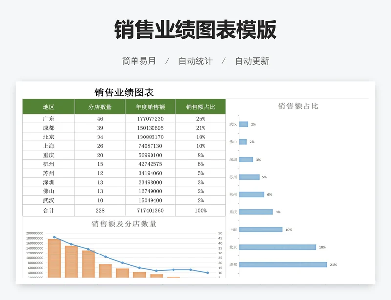 销售业绩图表模版