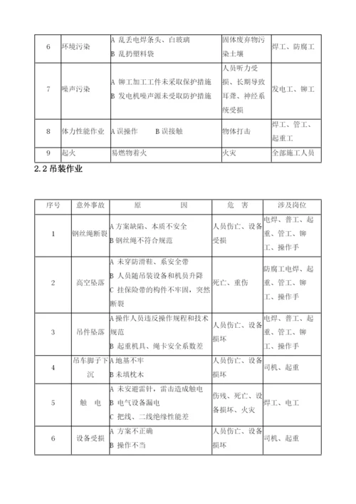 电力工序安全交底记录.docx