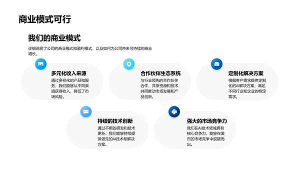 AI技术融资汇报PPT模板