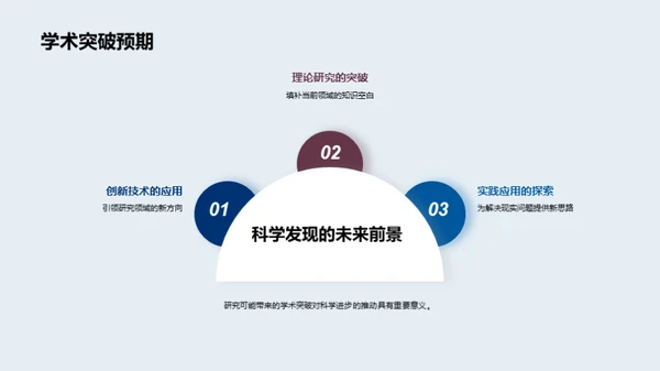 探索未知：科研之路