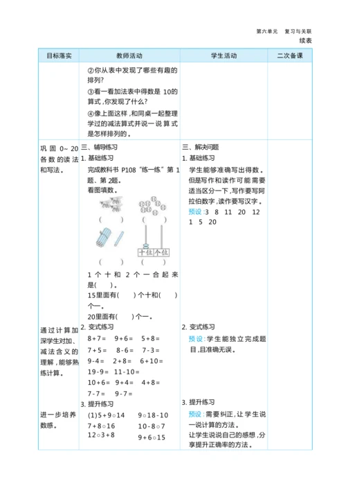 6.2 数与运算 大单元整体教学设计(表格式）人教版（2024）数学一年级上册