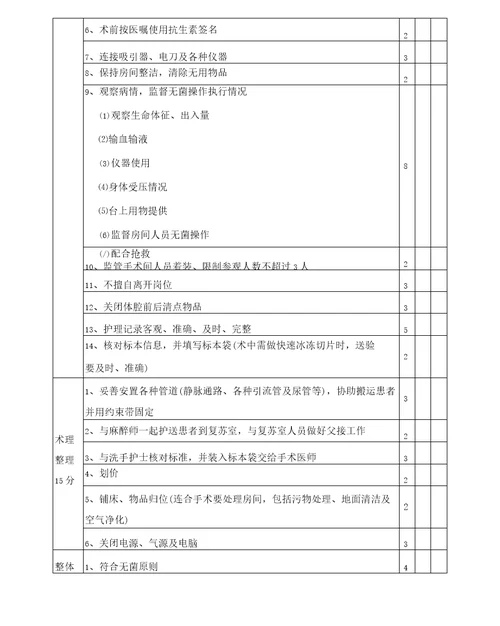 手术室护理质量管理与持续改进