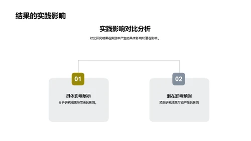 农学研究探秘