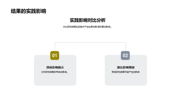 农学研究探秘