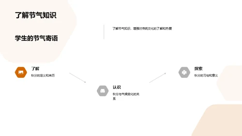 秋分节气揭秘