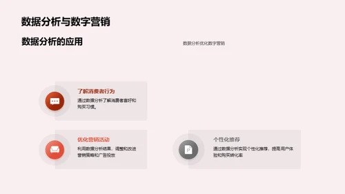 数字营销趋势解读