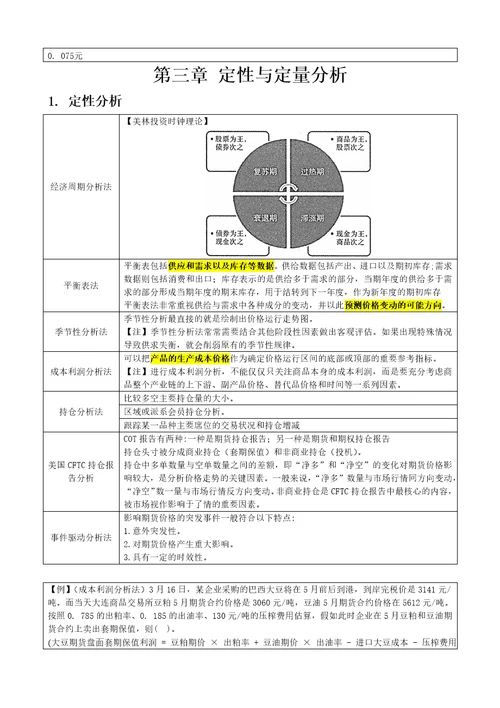 期货及衍生品分析与应用笔记