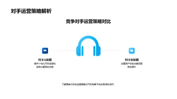 汽车电商运营策略