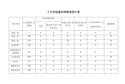 十月份起重机械数据统计表.docx