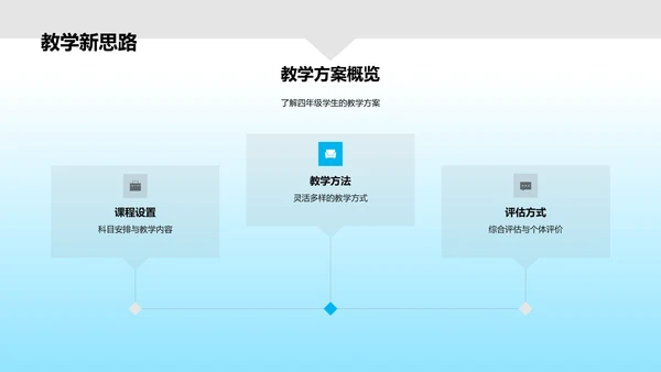 四年级家长教育会