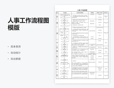 人事工作流程图模版