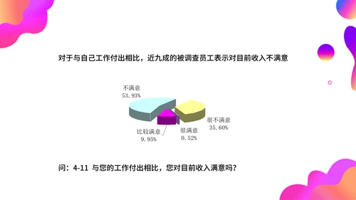 调查问卷分析报告通用PPT模板