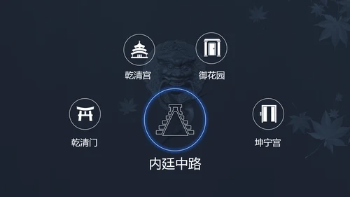 中国风故宫宫殿建筑介绍PPT模板