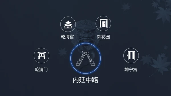 中国风故宫宫殿建筑介绍PPT模板