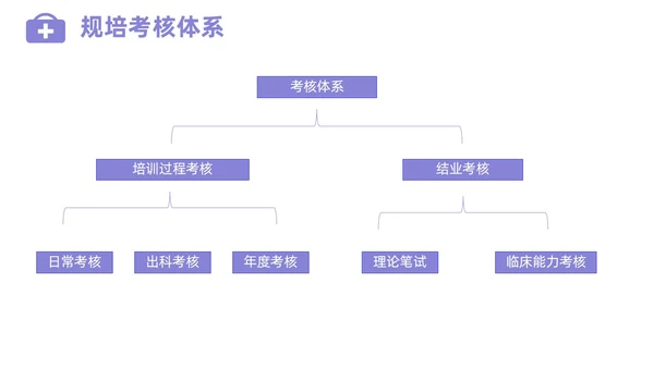 插画风住院医师规范化培训基本带教规范师资培训PPT课件医疗
